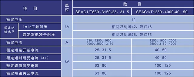 KYN28A-12型铠装移开式交流金属封闭开关设备
