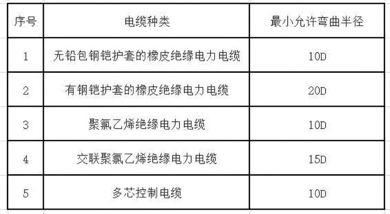 永利电器电缆桥架安装