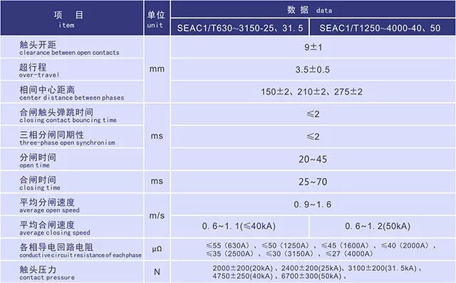 SEAC1GY高原型固封式户内高压真空断路器