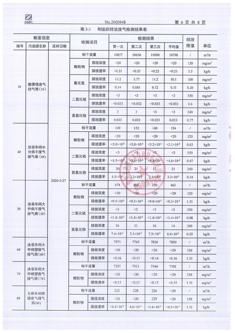 yl7703永利(集团)有限公司2020年环境信息公开