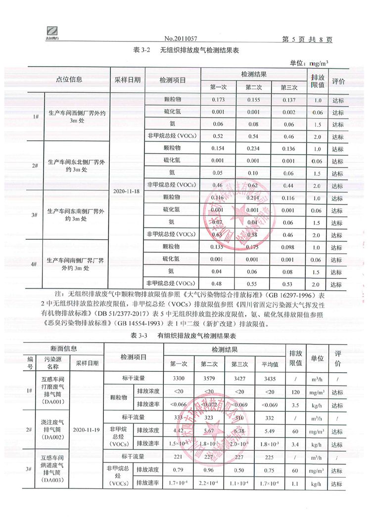 yl7703永利(集团)有限公司2020年环境信息公开