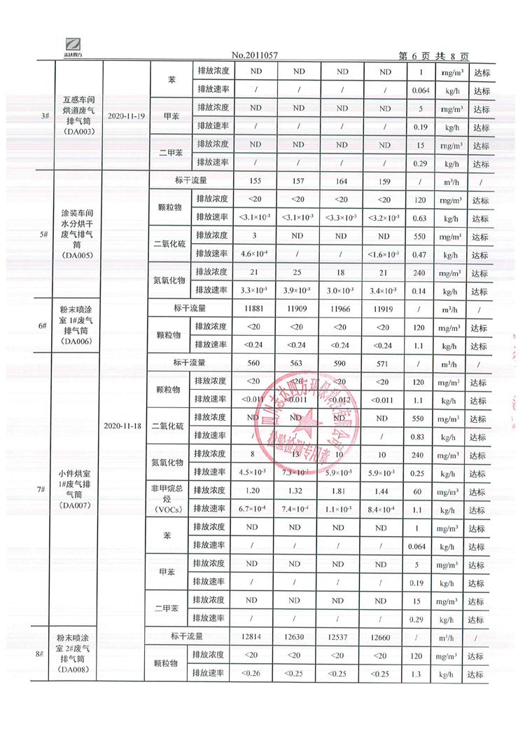 yl7703永利(集团)有限公司2020年环境信息公开